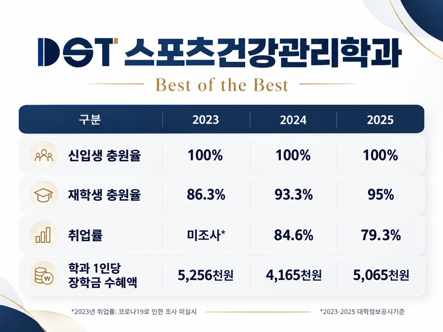 학과의 우수성
